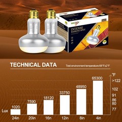 WACOOL 4 Pack Heat Lamp Bulbs for Reptiles, 100W Intense Basking Spot Lights,…