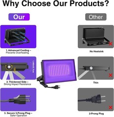 Onforu 2 Pack 60W LED Black Lights, Blacklight Flood Light with