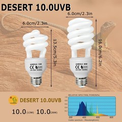 UVB 10.0 Reptile Light 26W, Compact Coil Desert Bulb for Bearded Dragons, Liz…