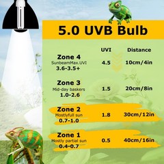 Egg Linear UVA UVB Lamp 10.0 23W, Desert Habitat Lighting, Compact Terrarium …