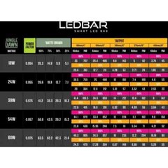Arcadia Lumenize Jungle Dawn LED BAR 18 Watt – 11 13/32in – Over App Taxable!