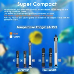 50W Compact Aquarium Heater for 5-10 Gallon Tanks | Super Short Submersible F…