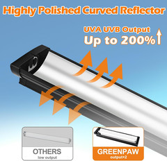 T5 UVB Reptile Light Fixture Combo Kit 8W 10.0 – Complete HO UVB Light for Repti