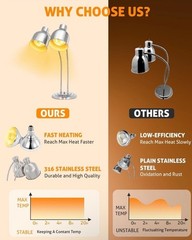 Food Heat Lamp, 500W Commercial Heat Lamp for Food, 2-Head Adjustable – Silver