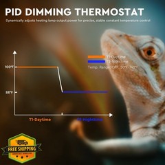REPTITRIP 5.5 Inch Reptile Heat Lamp Fixture with PID Thermostat and 100W Cer…