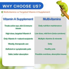 NUTRIARISE Reptile Vitamin A Supplement – Eye Health Support for Lizards,…
