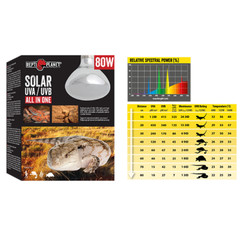 Repti Planet Solar Lamp UVA UVB 160W Top Price & Performance