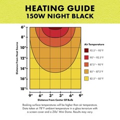 Zilla Night Black Incandescent Bulb 150 Watts For Reptiles Ambient Heat Light