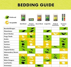 Zilla Jungle Mix Reptile Bedding 8 Qt for Frogs, Geckos, Toads & Snakes