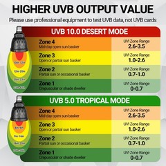 UVB Light Bulb for Reptile, 5.0 & 10.0 UVB UVA Reptile Light Bulb for Turtles…