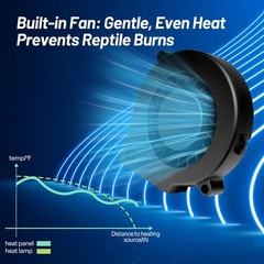 Reptile Heat Panel Adjustable Under Tank Heater