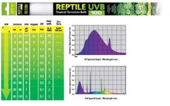 EXO TERRA REPTILE UVB100 TROPICAL TERRARIUM LINEAR BULB – 36 WATT – 48 INCH