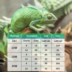 T8 UVB Reptile Light 15W 5.0-2 Pack,UVA UVB Light Bulb for Reptiles,Reptile U…