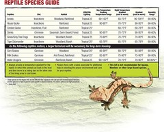 Zilla Reptile Terrarium Floor Liner Green 40/50 Gallon 17.25″ x 35.25″ Cage Mat