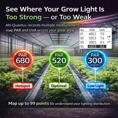 AH-Quantuv PAR Meter for Grow Lights, PPFD Meter 400-750nm with UVA Measureme…