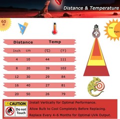 2.5″ 60W Compact Red Infrared Heat Lamp Bulb Basking Spot Light for Reptiles