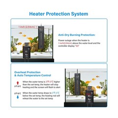 AQQA Aquarium Heater 1200W for 170-290 Gallon Large Fish Tank Submersible Pon…