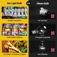 2 Pack 100W Incandescent Heat Lamps for Reptiles Chickens Brooder Natural Light