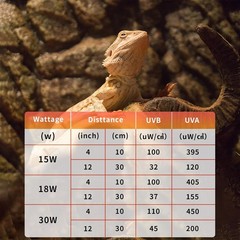 T8 UVB Reptile Light 15W 10.0-2 Pack,UVA UVB Light Bulb for Reptiles,Reptile …