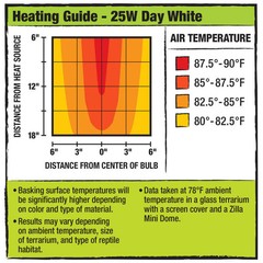 Zilla Mini Halogen Bulb Day White, 1ea/25 W