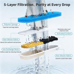 8-Pack Replacement Filters & Sponges Only for WF400 Pet Water Fountain, Desig…