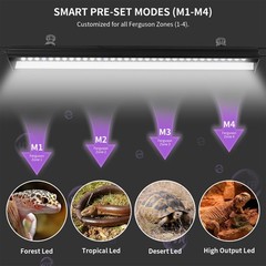 UVB Reptile Light, Dimmable UVA UVB Lamp with Timer & 3 Modes, Adjustable 5.0…