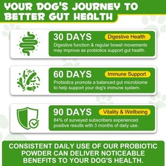 Probiotics for Cats – Cat Probiotic Powder Digestive Supplement with Digestiv…