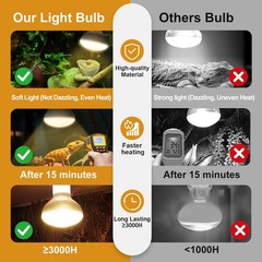 2Pack Reptile Heat Lamp, 100W Reptile Heat Emitter Infrared Basking Spot Ligh…