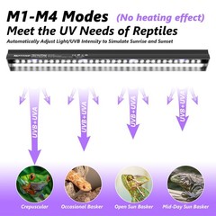 27-Inch LED UVB Reptile Light with Auto On/Off & Preset Day-Night Cycle Dimmi…