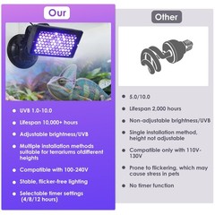 Adjustable UVB Reptile Light, UVB 1.0-10.0 Dimmable LED, Inside-Tank Suction …