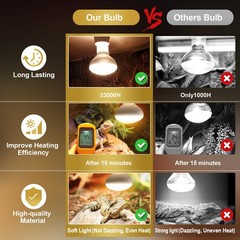 100W Reptile Heat Lamp Bulbs, 2Pack Heat Lamp Bulbs for Reptiles Basking Bulb…