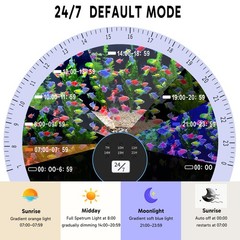 24/7 LED Aquarium Light for 24-30 Inch Plant & Fish Tank IP68, 12-Color & Gra…