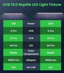 23W T5 UVB LED Reptile Light – High Output UVA UVB Light for Bearded Drago