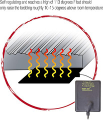 Terrarium Heat Mats Black Large, 50-60 Gallon, 24 Watt