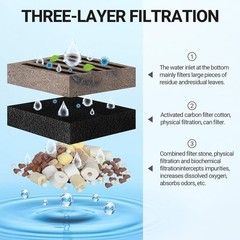 Turtle Tank Filter W/ Basking Platform 3-in-1 Decor Quiet Efficient Waterfall US