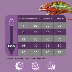 100W Reptile Night Light Bulb – UVA Heat Lamp with Moonlight Simulation