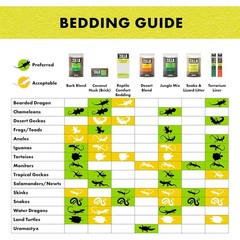 Zilla Reptile Comfort Bedding for Burrowing Reptiles, 24.6 Liters