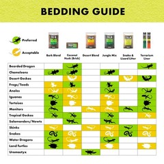 Reptile Terrarium Bedding Substrate Bark Blend, 24 Quart, 2 Pack for Snakes & Li