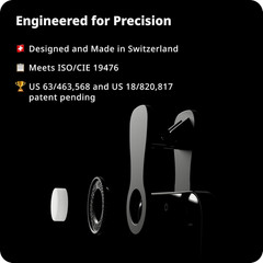 Mobile Light- and PAR Meter | Smartphone-Based PPFD, DLI, Illuminance Meter with