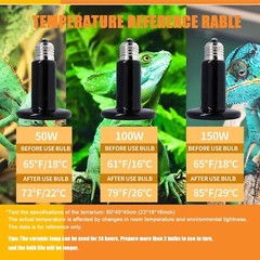 2 pack 100W Ceramic Heat Emitter, Reptile Heat Lamp Bulbs, No Light Emitting