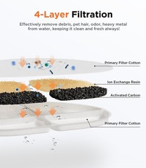 6 Pack of Filter & 6 Pump Sponges FEELNEEDY only for (FN-W05) 7L/1.8Gal Dog W…