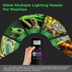 LuminPacific UVB Reptiles Light with Remote, UVA UVB FR Lamp for Rainforest &…
