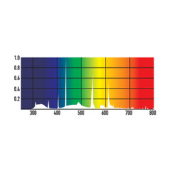 Arcadia PRO T5 UV-B Kit 54W D3 Forest 6% UVB Incl Bulb Arcadia D3