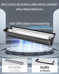 T8 Reptile Light Fixture Combo Kit 15W New Upgrade UVB Reptile Light Fixture …
