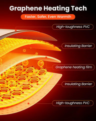 Reptile Terrarium Heat Pad with LCD Digital Aquarium Thermometer, 11 X 16.5In Po